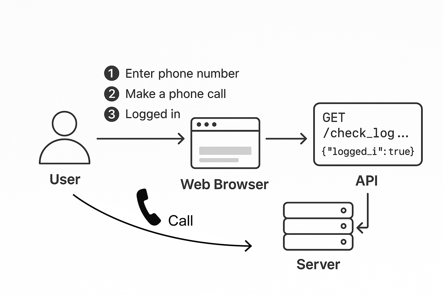 ネットワーク構成図